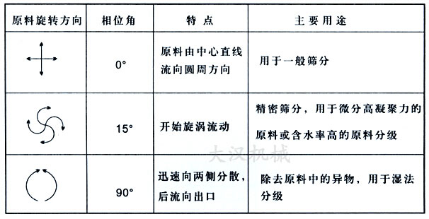物料運行軌跡 物料運行軌跡