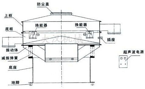 超聲波振動篩結構圖 超聲波振動篩結構圖