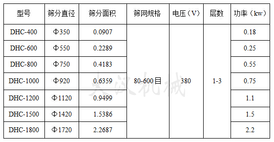 超聲波振動篩技術參數(shù) 超聲波振動篩技術參數(shù)
