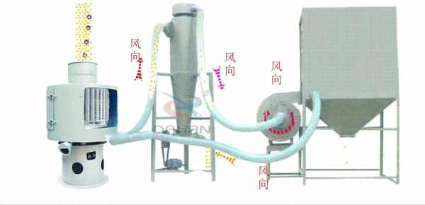 碳酸鈣振動(dòng)篩工作原理圖 碳酸鈣振動(dòng)篩工作原理圖
