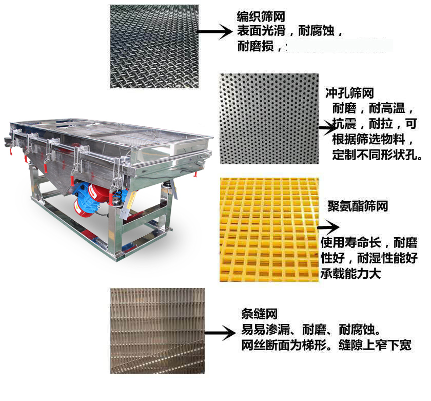 直線振動(dòng)篩型號(hào)說(shuō)明
